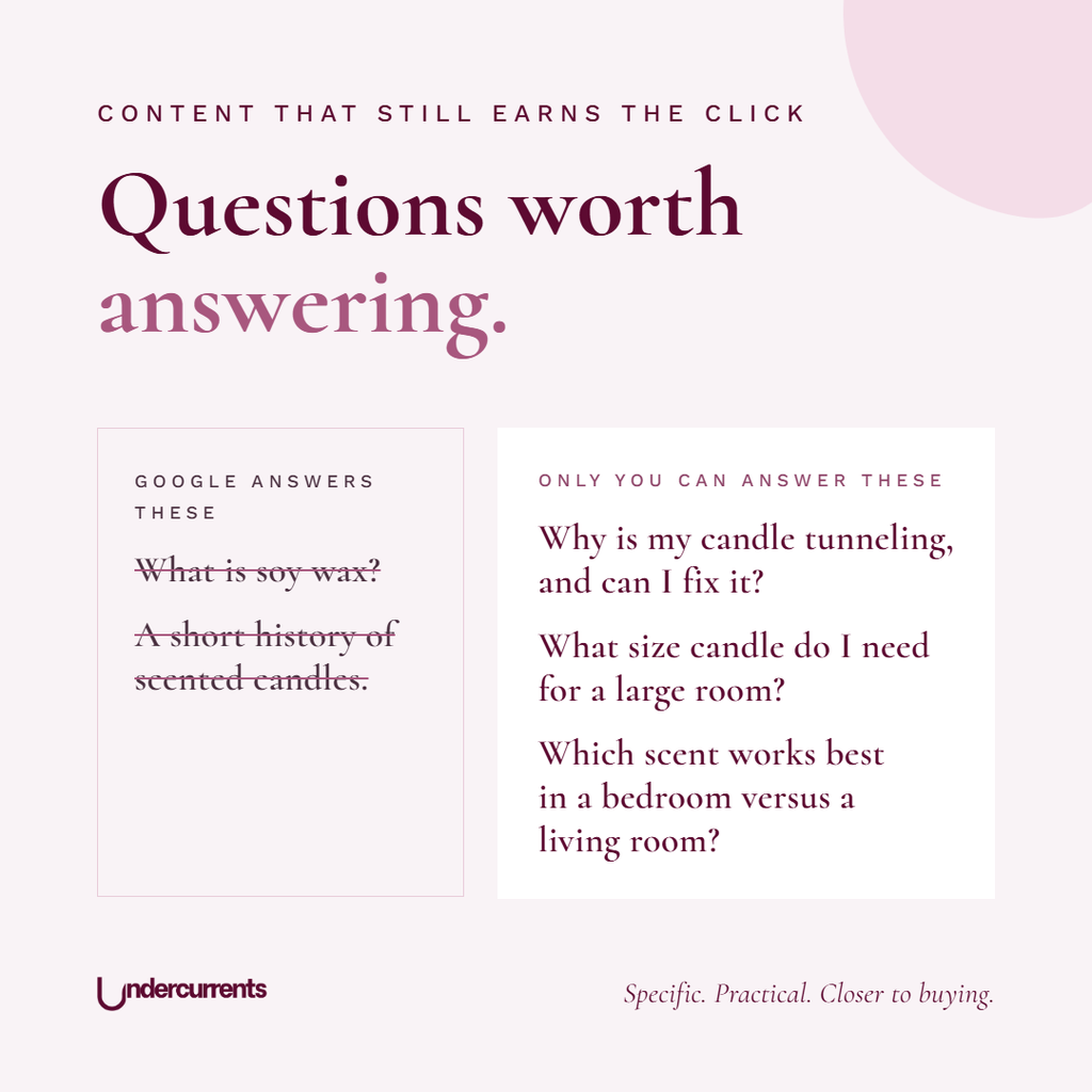 Questions Google answers for you, like "What is soy wax?", compared with questions only a shop can answer: "Why is my candle tunneling, and can I fix it?", "What size candle do I need for a large room?" and "Which scent works best in a bedroom versus a living room?"